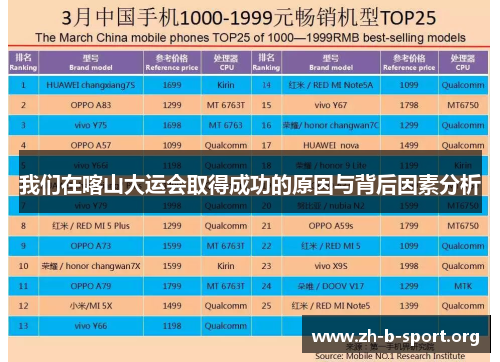 我们在喀山大运会取得成功的原因与背后因素分析 我们在喀山大运会取得成功的原因与背后因素分析
