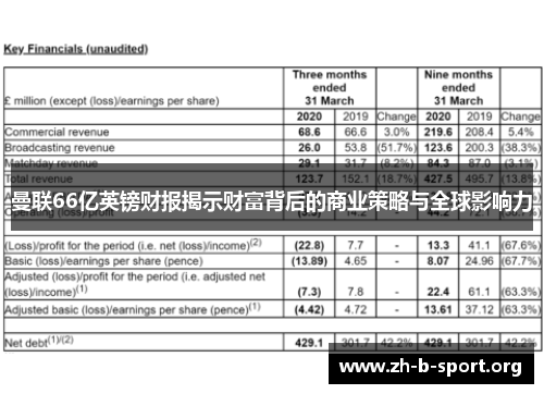 曼联66亿英镑财报揭示财富背后的商业策略与全球影响力