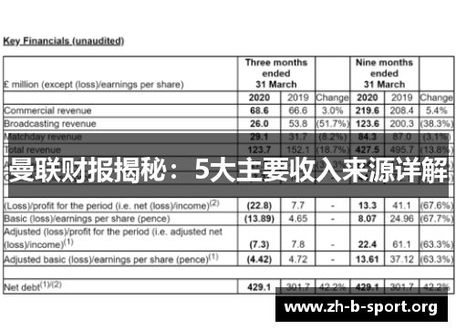 曼联财报揭秘：5大主要收入来源详解