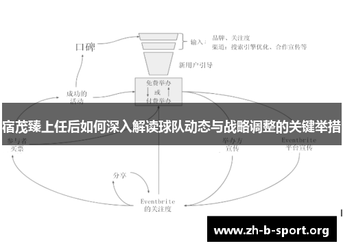 宿茂臻上任后如何深入解读球队动态与战略调整的关键举措