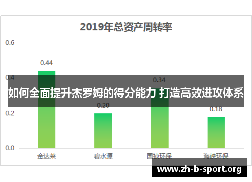 如何全面提升杰罗姆的得分能力 打造高效进攻体系 如何全面提升杰罗姆的得分能力 打造高效进攻体系