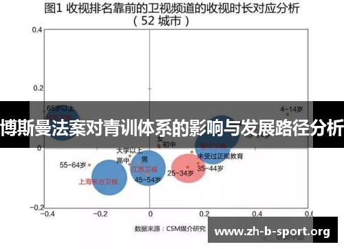 博斯曼法案对青训体系的影响与发展路径分析