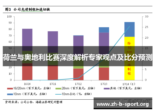 荷兰与奥地利比赛深度解析专家观点及比分预测