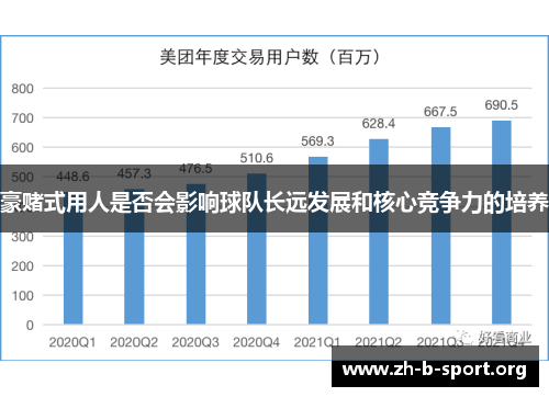 豪赌式用人是否会影响球队长远发展和核心竞争力的培养