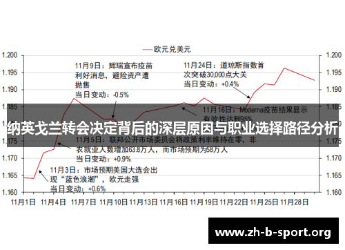 纳英戈兰转会决定背后的深层原因与职业选择路径分析